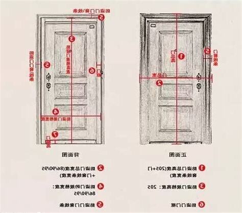 房門正常尺寸