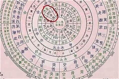 生辰八字哪八字