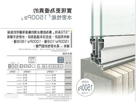 氣密窗排名