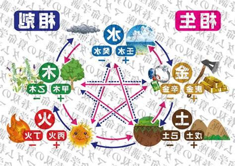 五行相剋相生