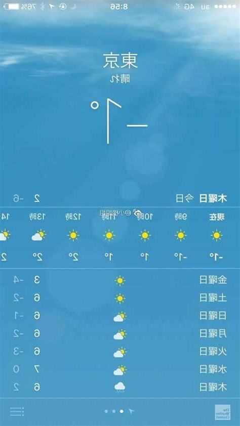 南方屬性