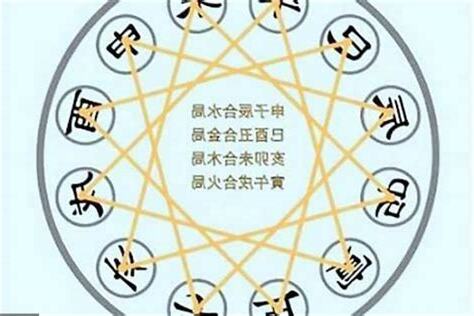 辰辰自刑化解