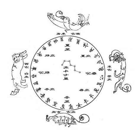 四象圖