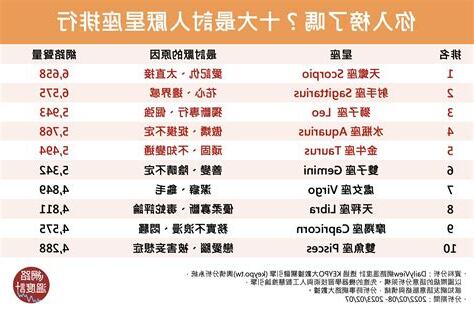 討人厭星座