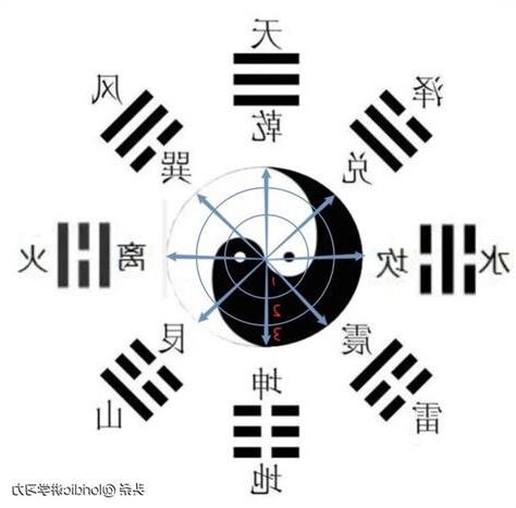 太極八字手
