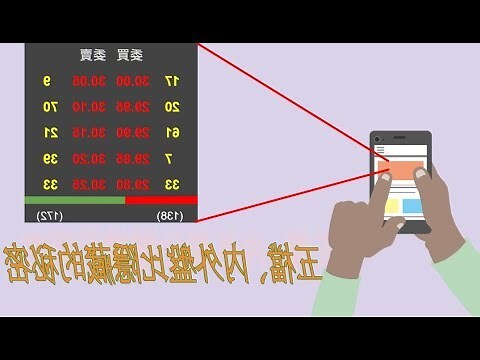 什麼是內盤