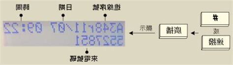 來電號碼查詢