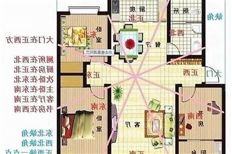 屋子風水格局