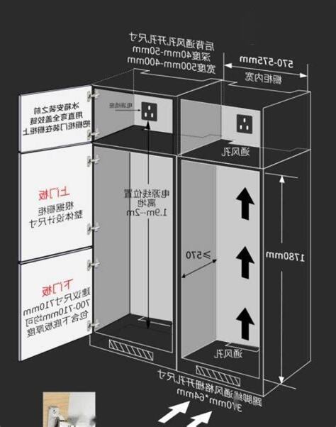 冰箱散熱位置