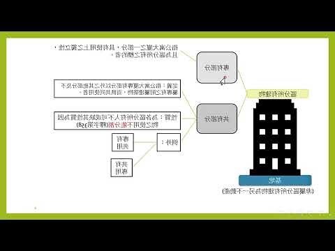 地契陰契填寫