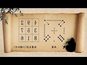 洛書九宮圖