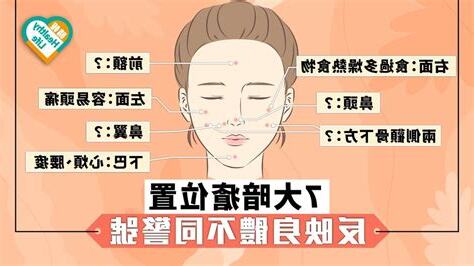 暗瘡位置男