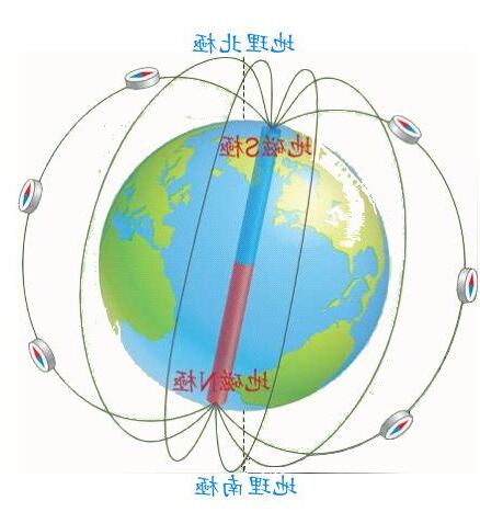 地磁南極