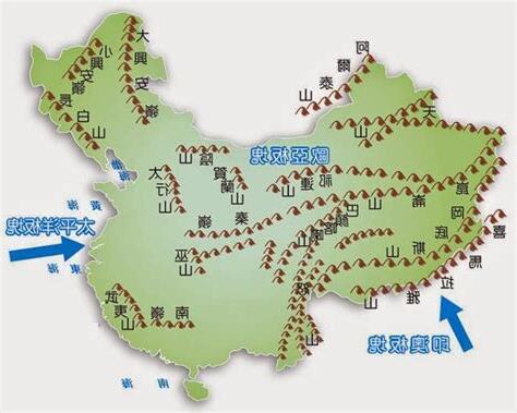 中國山脈口訣