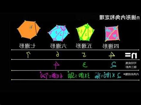 梯形內角和