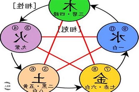 怎麼知道自己的五行屬性