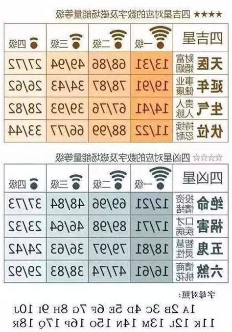 手機號碼測試
