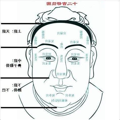 58歲面相