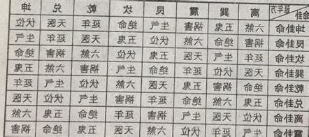 延年方