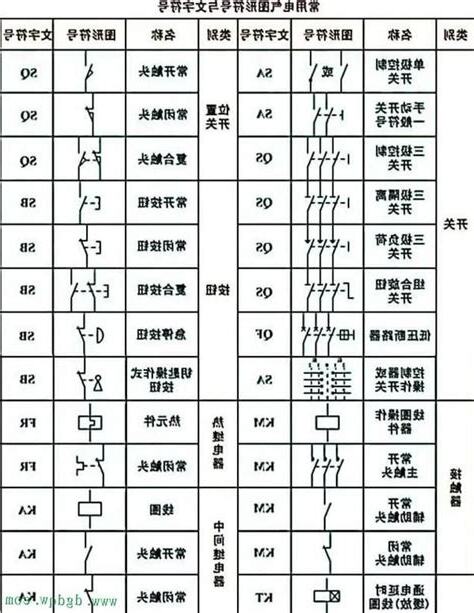 2/e意思