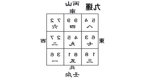 丙山壬向九運