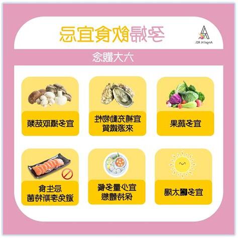 宜忌孕婦食物表