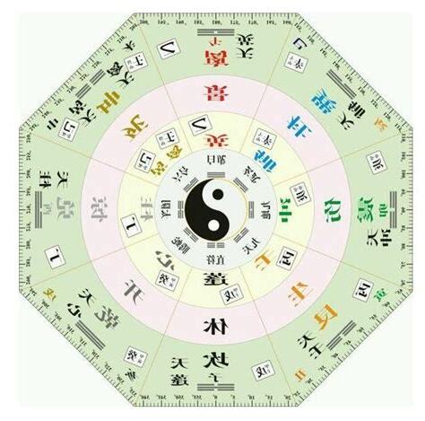 奇門遁甲教學