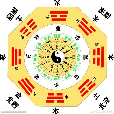 八卦牀