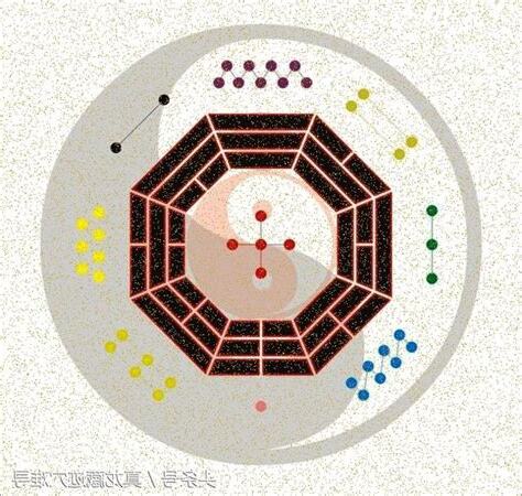 河圖洛書九宮格