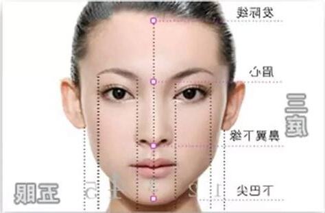額頭低窄