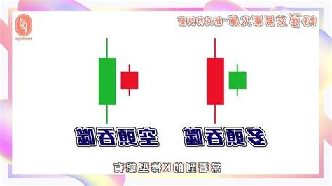 開高低收