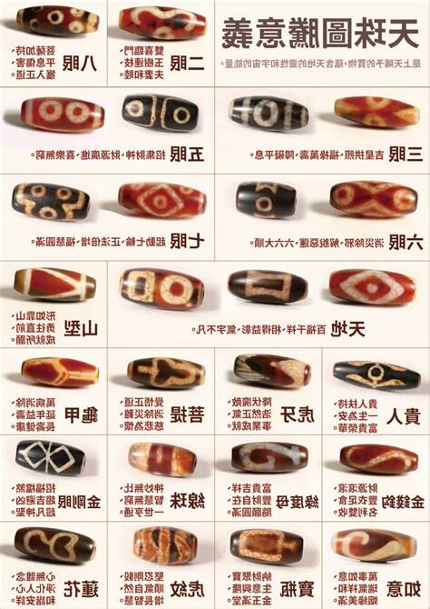 天珠對應生肖