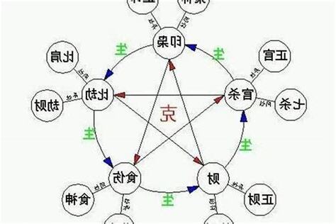 日柱日元