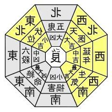 艮命女
