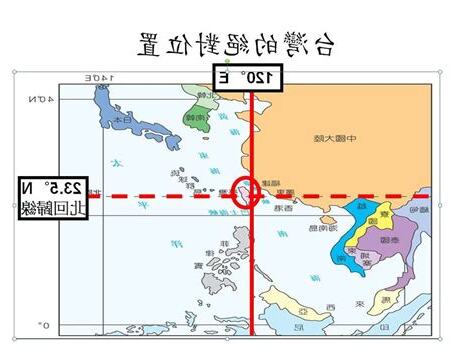 東北對西南