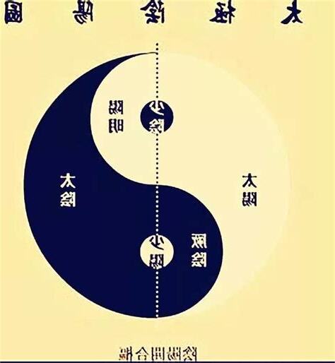 陰陽是什麼
