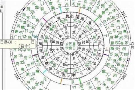 八字個性分析