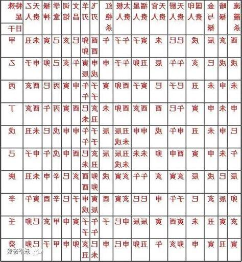大運神煞