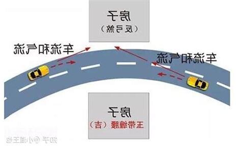 反弓煞角度