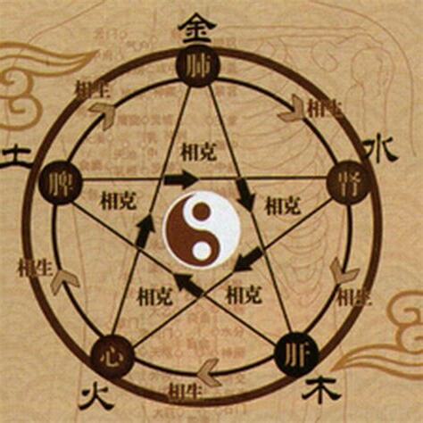 五行測算