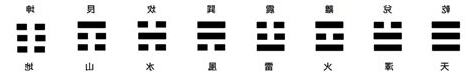 易經占卜方式