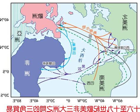 三角貿易盛行風