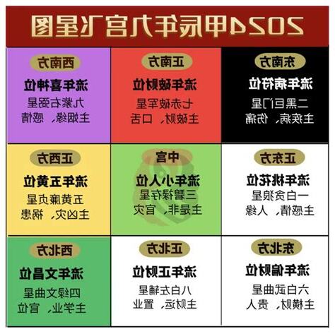 2024流年飞星
