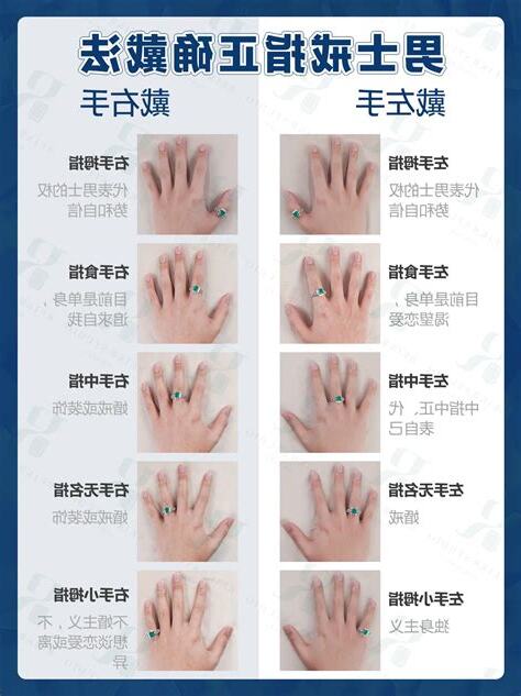 男性戒指戴法