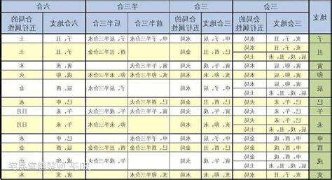 八字三會