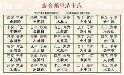 甲辰納音