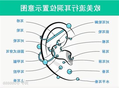 打耳骨注意事項