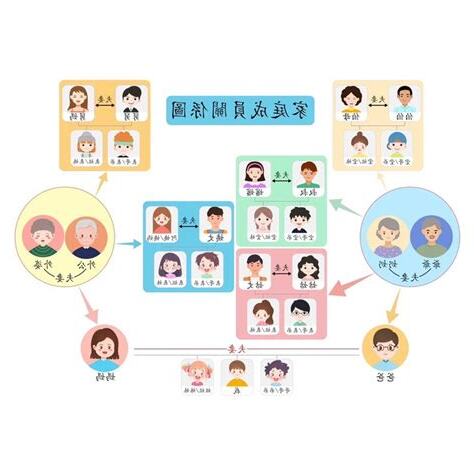 家庭成員關係表