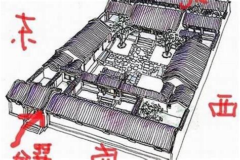 大门向东北
