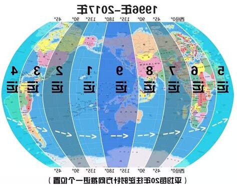 三元九运美国